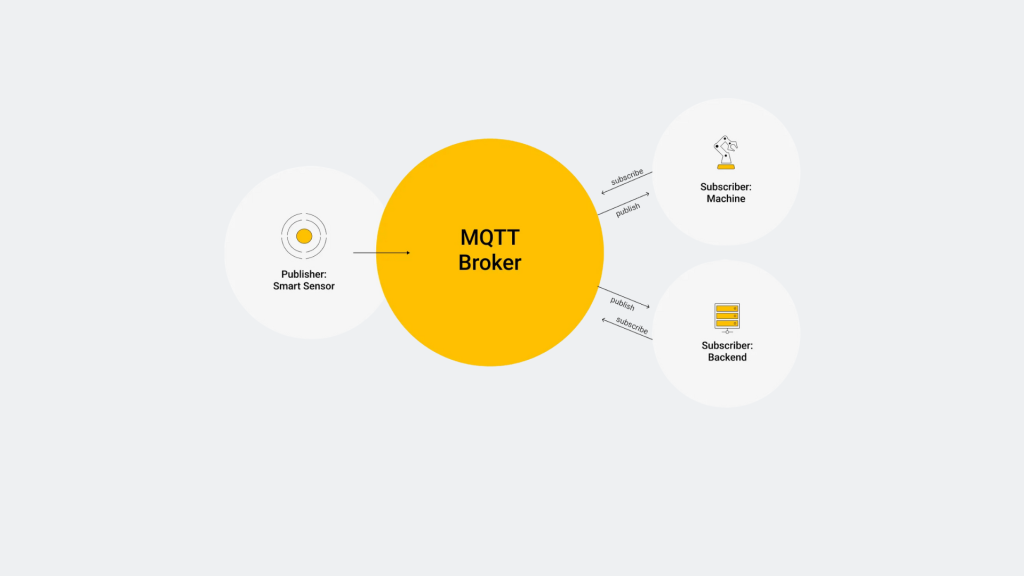MQTT Penting Dalam IoT
