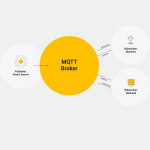 MQTT Penting Dalam IoT