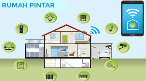 IoT Membantu Pemantauan Produksi Secara Real-Time