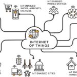 Produksi Lambat? IoT Bisa Memantau dan Meningkatkan Efisien