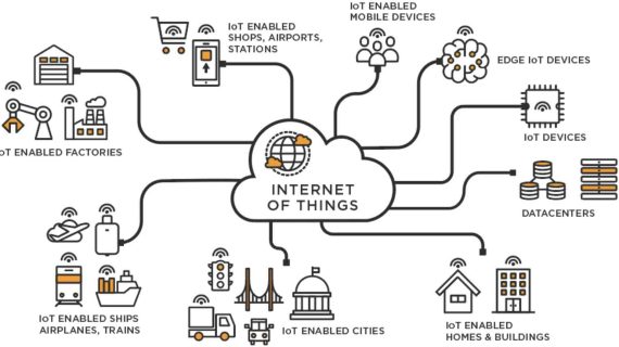 Produksi Lambat? IoT Bisa Memantau dan Meningkatkan Efisien